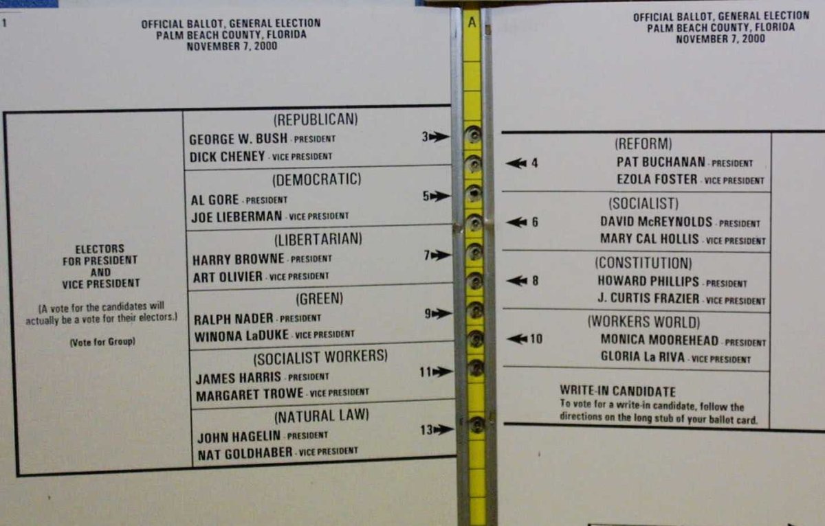 The chaotic recount that decided a presidency